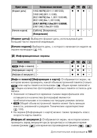 Страница 101