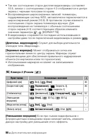 Страница 96