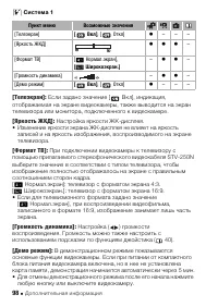 Страница 98