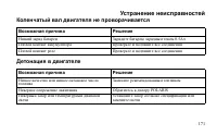 Страница 171