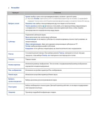 Страница 124