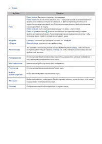 Страница 148