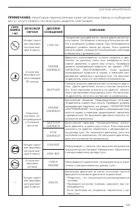 Страница 102