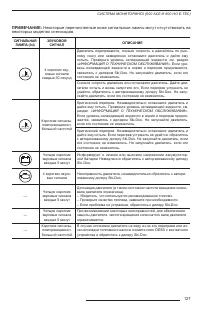 Страница 129