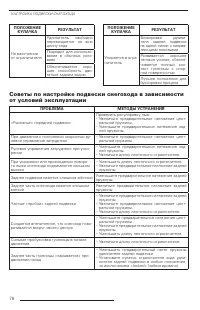 Страница 79