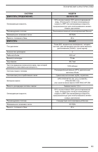 Страница 95