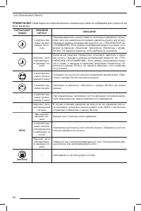 Страница 95