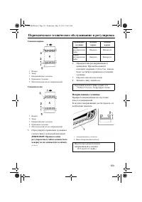 Страница 129