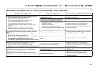 Страница 135