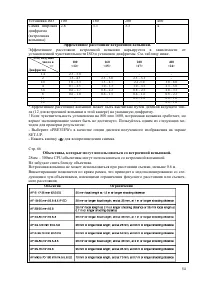 Страница 54