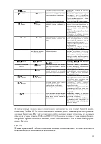 Страница 92