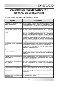 Страница 51