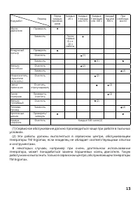 Страница 13