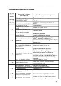 Страница 29