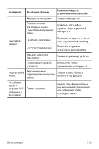Страница 121