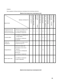 Страница 21