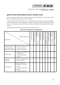 Страница 25