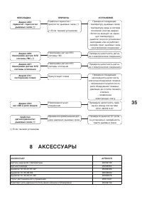 Страница 35