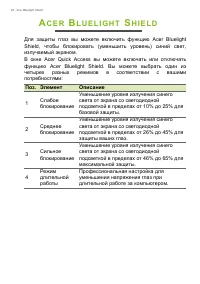 Страница 42
