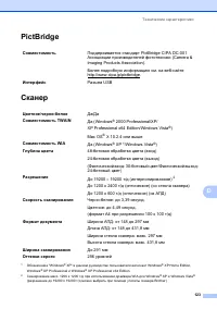 Страница 131