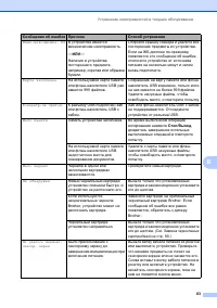Страница 91