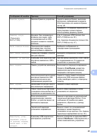 Страница 51