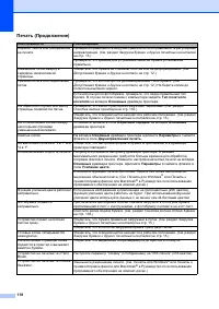 Страница 130