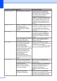 Страница 68