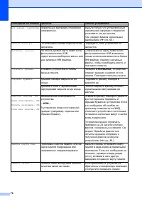 Страница 84