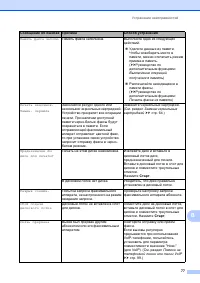 Страница 85