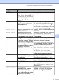 Страница 63