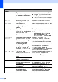 Страница 93