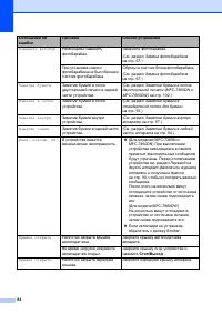 Страница 94