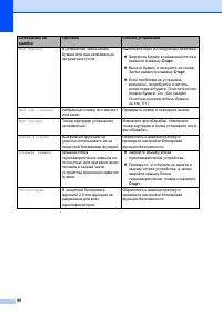 Страница 96