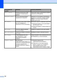 Страница 160