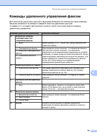 Страница 95