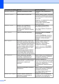 Страница 68