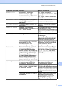 Страница 81