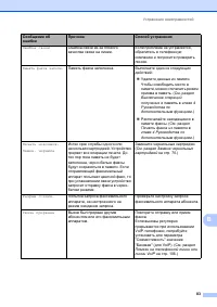 Страница 91