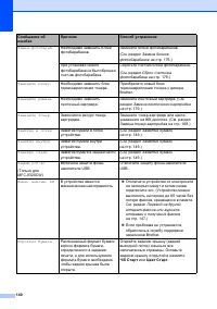 Страница 150