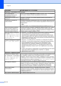 Страница 132