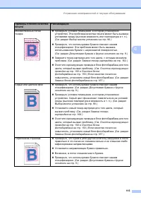 Страница 125