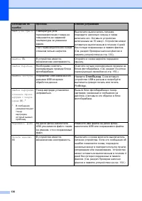 Страница 140