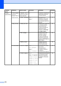 Страница 214