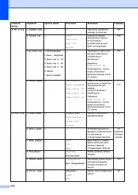 Страница 222