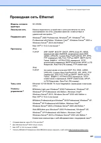 Страница 235