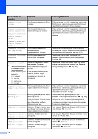Страница 140