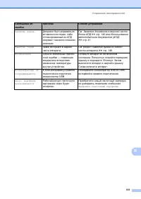 Страница 141