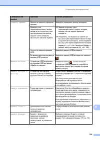 Страница 145