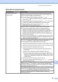 Страница 167